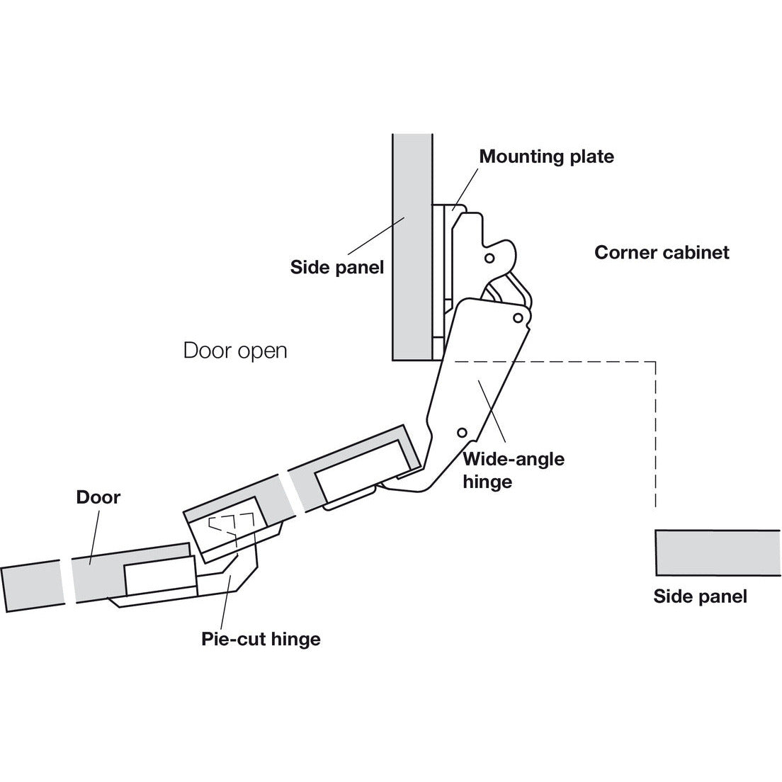 Pie-Cut Centre Corner Hinge (single) - Fullie Hardware